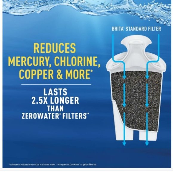 Brita Water Filtration System Water Pitcher w/ Filter 5 Cup Capacity + 1 filter - Picture 4 of 5